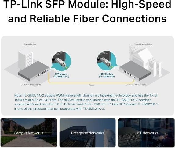 Productafbeelding TP-Link TL-SM321A V2