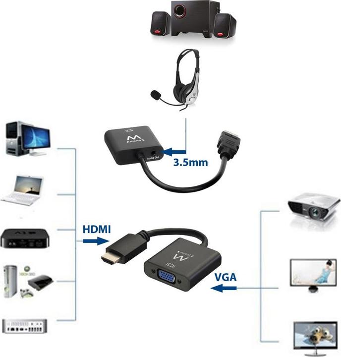 Produktbild Ewent HDMI (Typ A) — VGA (HDMI, VGA, 4.50 cm)