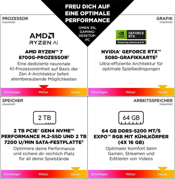 Produktbild HP Omen 35L GT16-0066ng (1000 GB, 32 GB)