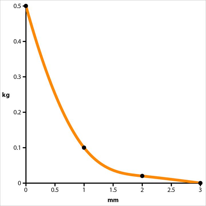Produktbild Supermagnete Scheibenmagnet (20x)