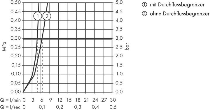 Produktbild hansgrohe Focus Chrom