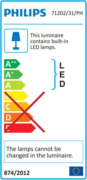 Energie-Label Philips Hue Beyond Basis (600 lm)