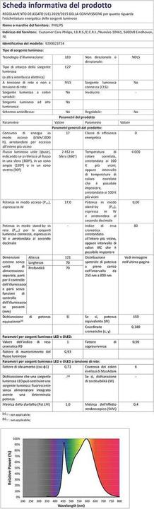 Actual product image Philips Spot (GU10, 355 lm, 2 x)