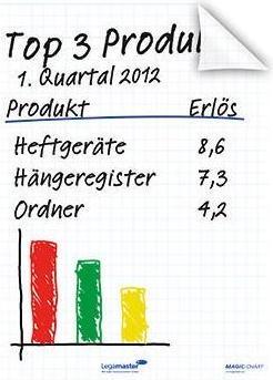 Immagine prodotto Legamaster Lavagna a fogli mobili Magic-Chart