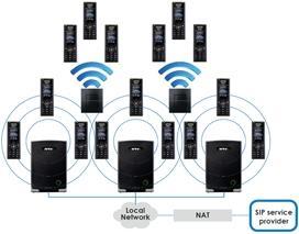 Actual product image RTX 8660 VoIP IP base station