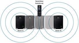 Actual product image RTX 8660 VoIP IP base station