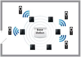 Actual product image RTX 8660 VoIP IP base station