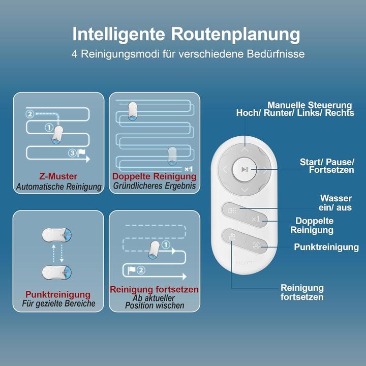 Actual product image Hutt DDC55PRO