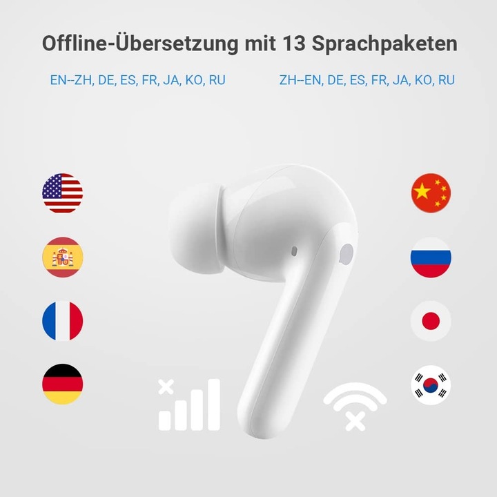 Actual product image Timekettle M3 Online Übersetzer-Earbuds