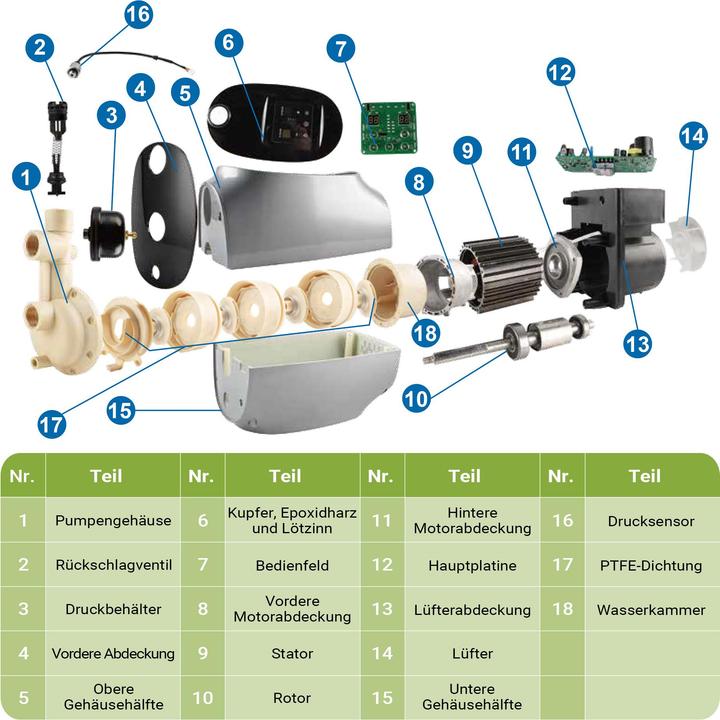 Produktbild Wiltec automatische Magnetkreiselpumpe 750W Magnetpumpe Kreiselpumpe Gartenpumpe (Gartenpumpe)