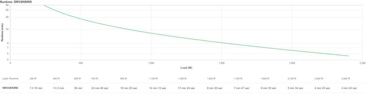 Immagine prodotto APC USV SRV3KRIRK 3000VA/ 2400W (3000 VA, 2400 W)