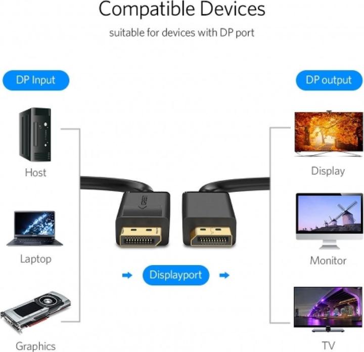 Actual product image Ugreen DisplayPort – DisplayPort (3 m, DisplayPort)