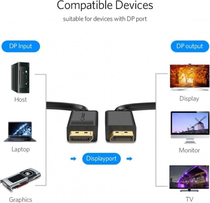 Produktbild Ugreen Display Port – Display Port (3 m, DisplayPort)