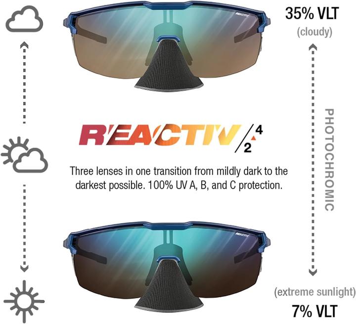 Image du produit Julbo Couverture ultime (Bleu, Green, Reactiv 2-4)