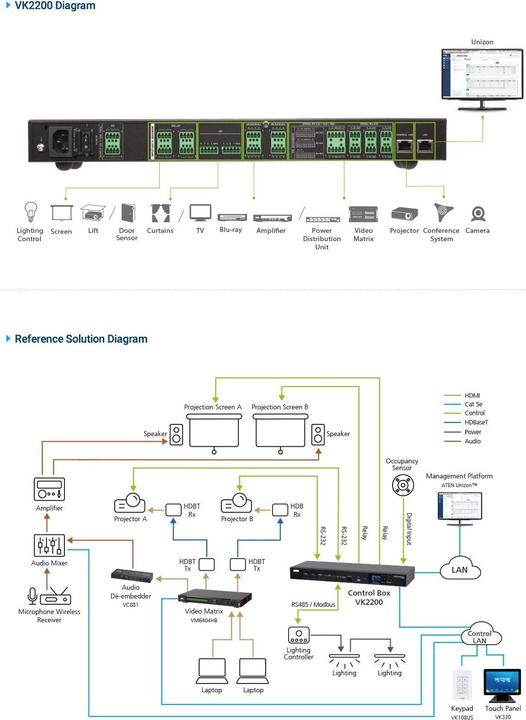 Produktbild Aten HDMI-Video-Matrix-Switch
