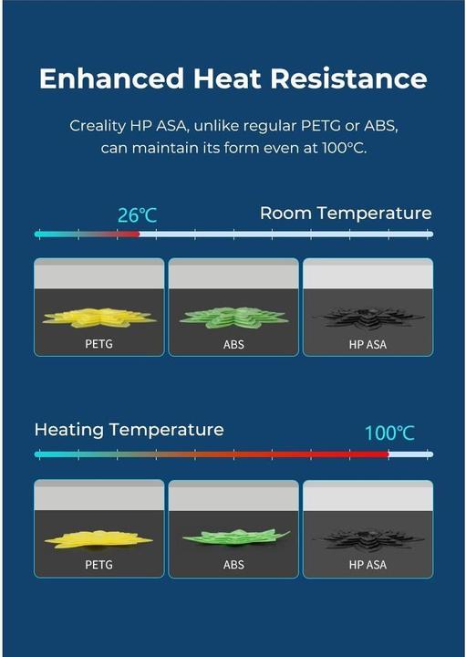 Actual product image Creality Filament (ASA, 1.75 mm, 1000 g)