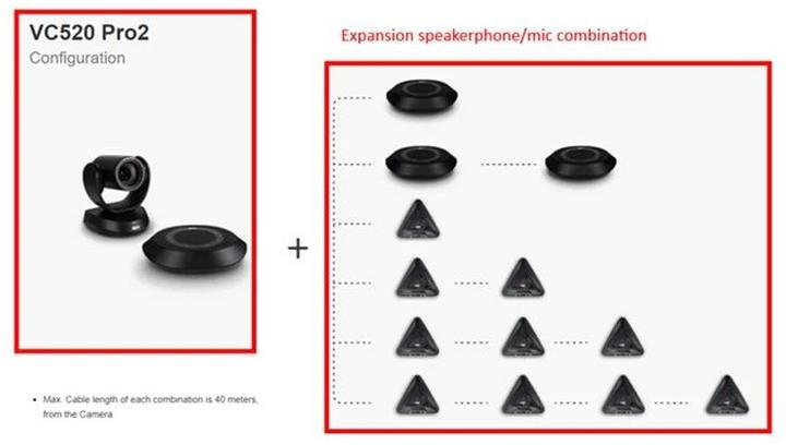 Produktbild AVer Erweiterungsmikrofon zu VC520 PRO