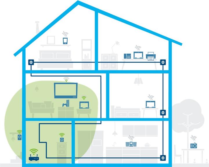 Immagine prodotto Devolo Estensione Magic 2 WiFi next (2400 Mbit/s)
