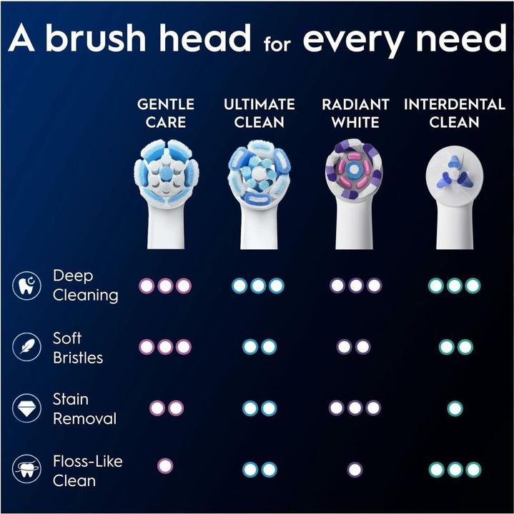 Produktbild Oral-B iO Series Gentle Care Ersatzbürstenköpfe (8 x)