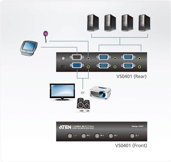 Produktbild Aten Port VGA Audio/Video Switch