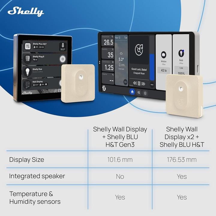 Produktbild Shelly Wall Display X2 + Blu H&T