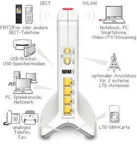 Actual product image AVM FRITZ!Box 6842 LTE