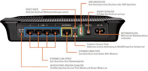 Image du produit D-Link Dhp-1565