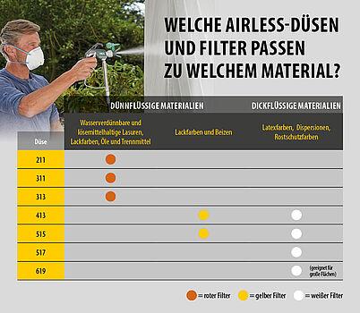 Produktbild Wagner Control Pro Hea Düse 619