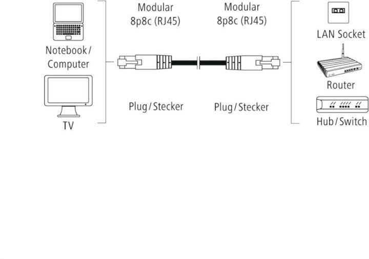Actual product image Hama Network cable (F/UTP, CAT6, 15 m)
