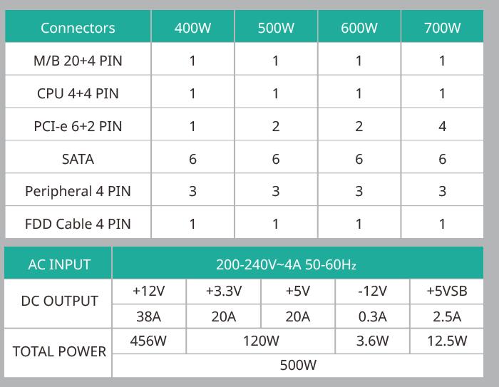 Produktbild Cooler Master MasterWatt Lite 500W 230 Volt Power Supply (500 W)