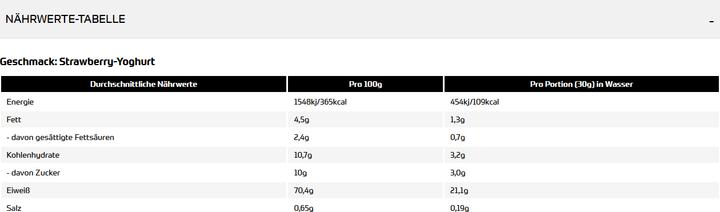 Nutritional values and ingredients All Stars Skyr protein (Berry mix, Yoghurt, 1 pcs., 400 g)