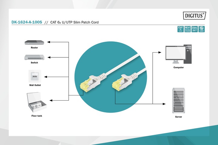 Actual product image Digitus CAT 6A U/FTP Slim patch cord (U/FTP, CAT6a, 10 m)