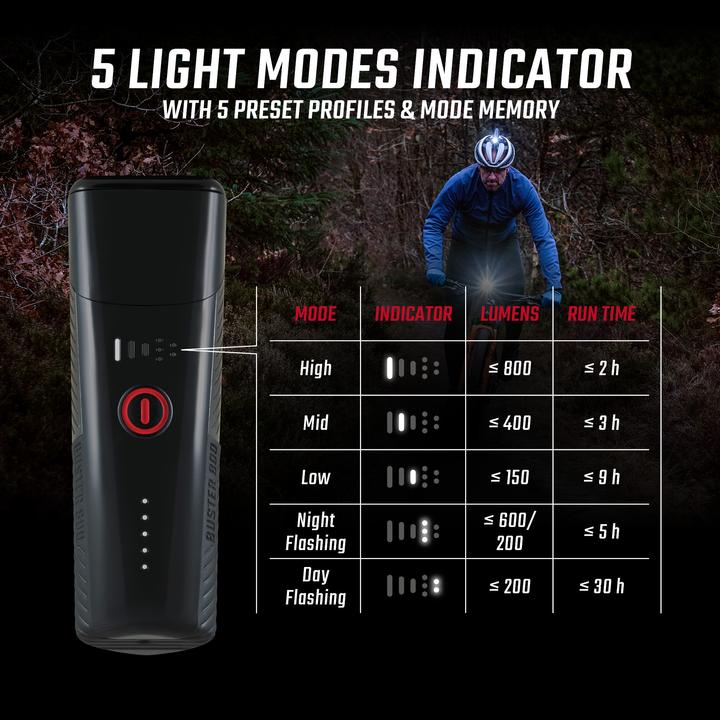 Produktbild Sigma Sport Buster 800 / RL 150 (800 lm, 150 lm)