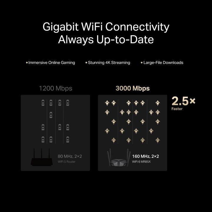 Produktbild Mercusys MR8X