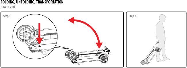 Actual product image iconBit Kick Scooter FF (25 km/h, 20 km, 250 W)
