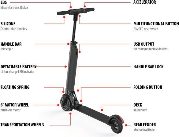 Actual product image iconBit Kick Scooter FF (25 km/h, 20 km, 250 W)
