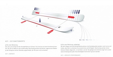 Produktbild Kessler Ski The Phantom (175 cm, Mit Bindung)