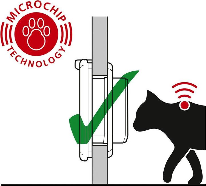 Productafbeelding Cat Mate Elite (Microchip kattenluikje)