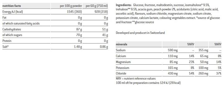 Valeurs nutritives et ingrédients Sponser Isotonic (Pêche, 1 pcs, 1000 g)