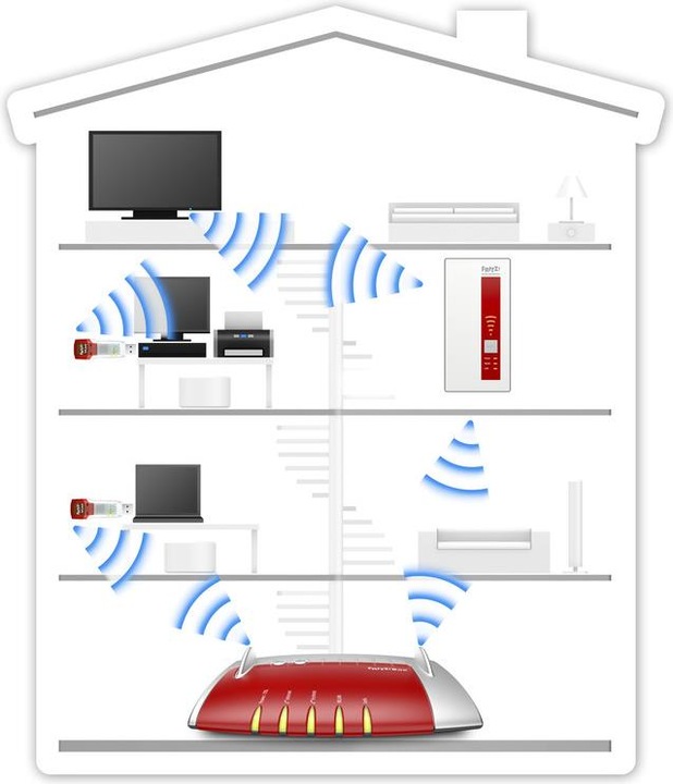 Actual product image AVM FRITZ!WLAN Repeater 1160 (866 Mbit/s, 300 Mbit/s)