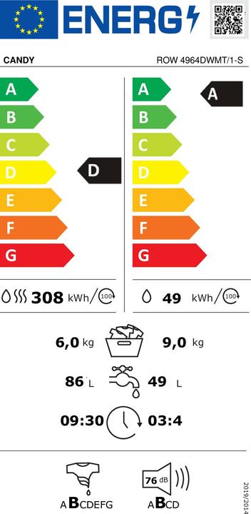 Energy Label Candy ROW4964DWMT