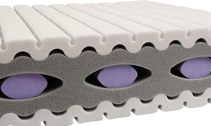 Actual product image SwissSleep by riposa BODYCARE firm (90 x 200 cm, Foam core)