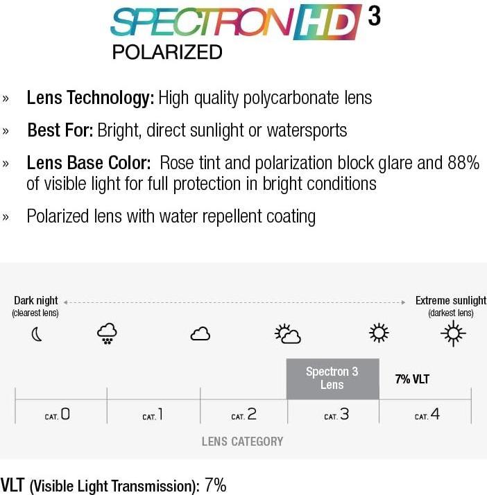 Immagine prodotto Julbo Le strade polarizzate 3