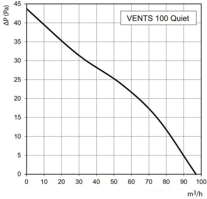 Actual product image Vents Quiet 100