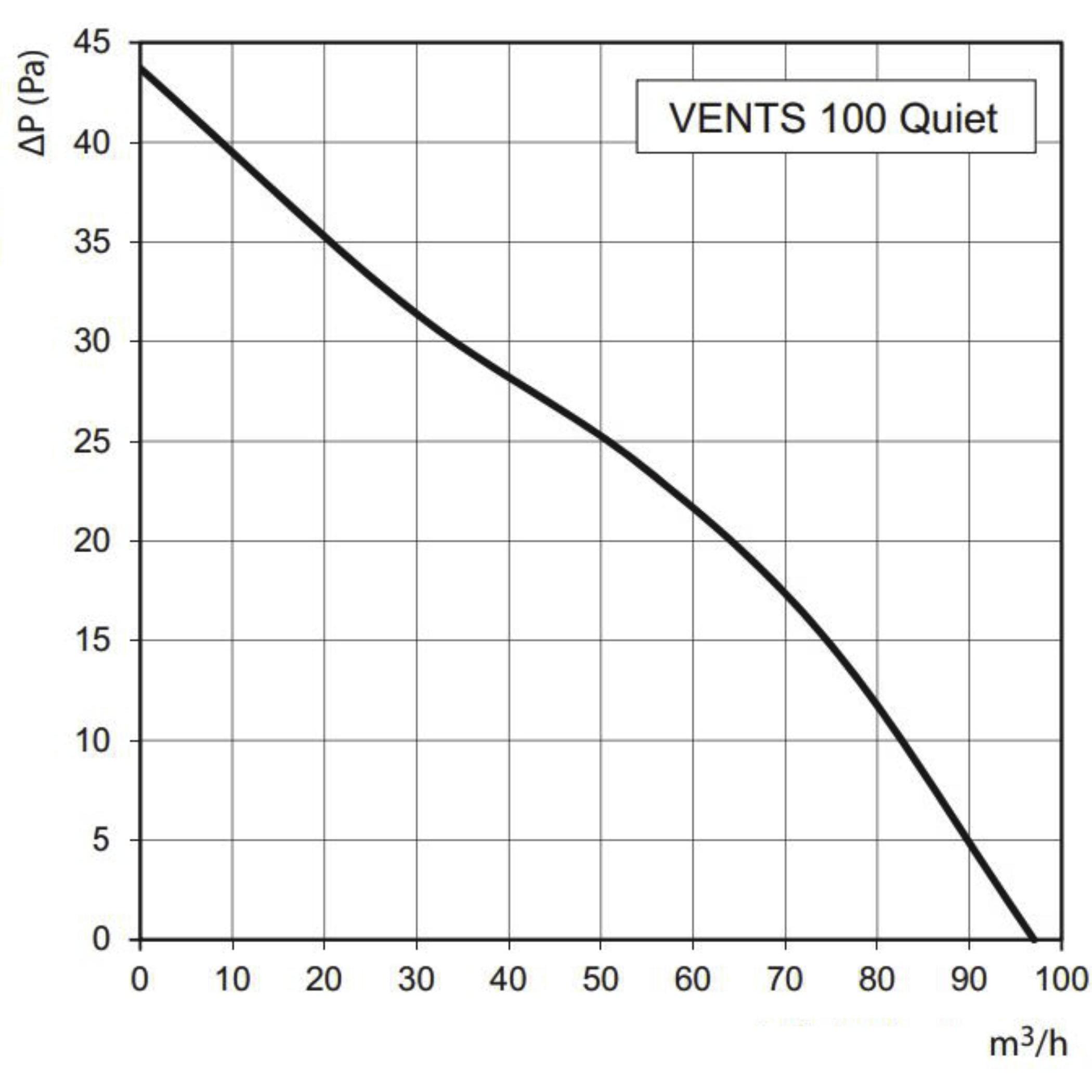 Thumbnail - Vents, Belüftungsventilator, Quiet 100