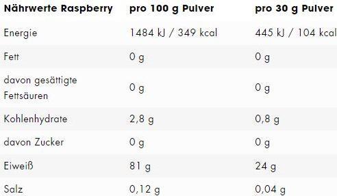 Nutritional values and ingredients ESN Isoclear Whey Isolate (908G can) (908 g, 1x, Raspberry)
