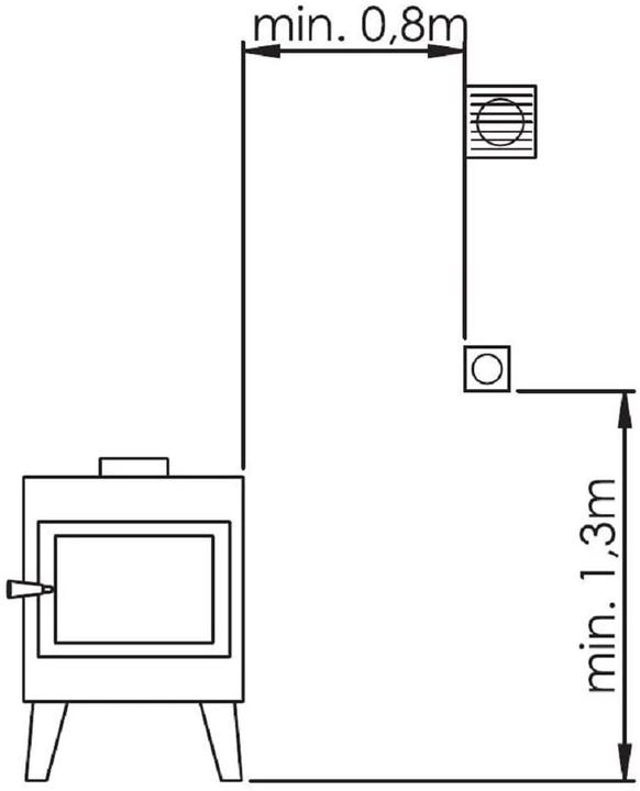 Produktbild Euro3plast Warmluftverteilung mit Thermostat