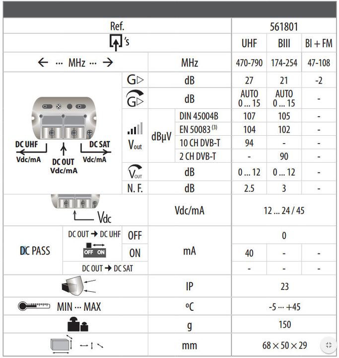 Produktbild Televes MVM329LTE2