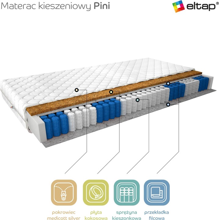 Produktbild ELTAP Pini Medicott Silver (80 x 200 cm, Federkern, Schaumstoffkern)