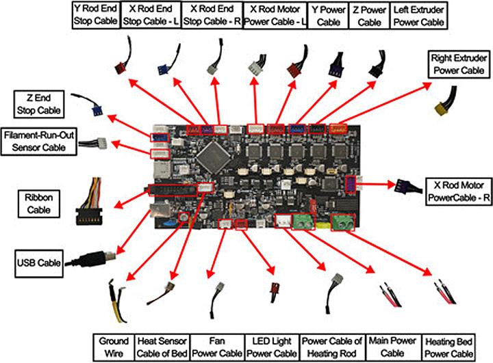 Actual product image Raise3D E2 Motion Controller Board